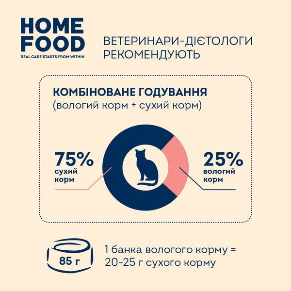 Повнораціонний консервований корм HOME FOOD для дорослих котів з індичкою та куркою в соусі, 85 г 7010019 фото